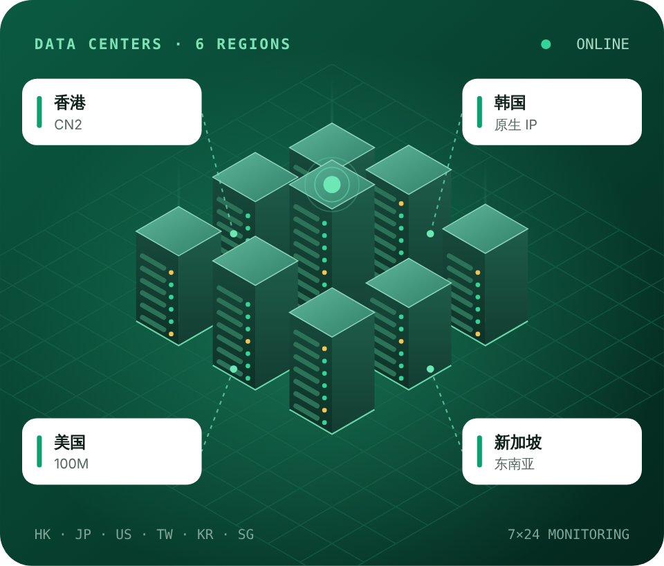 站群服务器机房示意