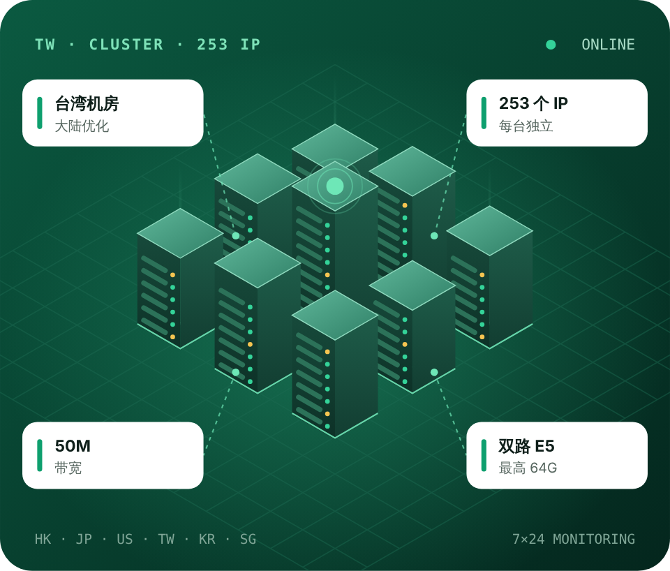 台湾站群服务器示意
